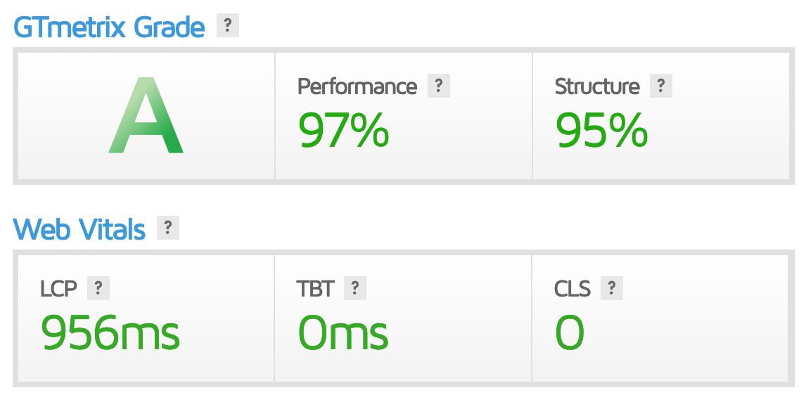 SEO Attribute GTmetrix page speed results