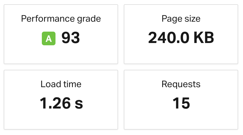 SEO Attribute Pingdom page speed results